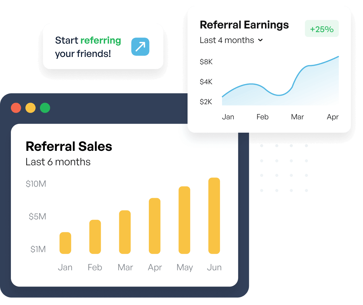 Understand the impact of each referral sales growth