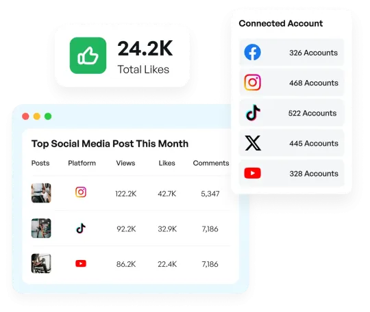 Social metrics analytics