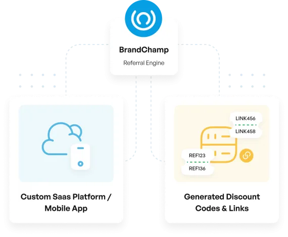 Custom referral tracking