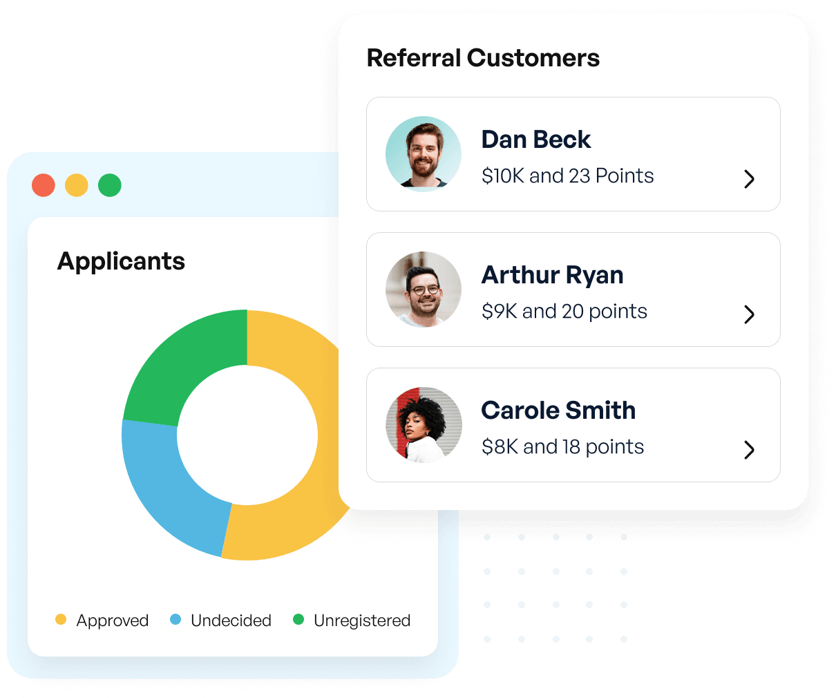 Acquire more customers with less effort